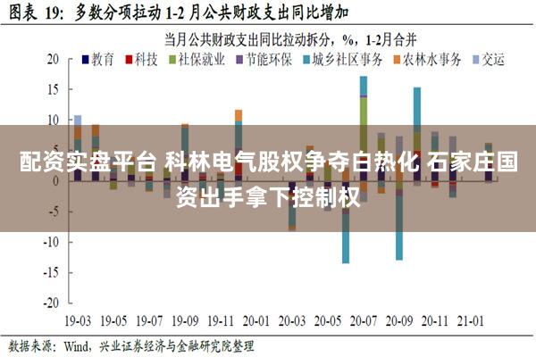 配资实盘平台 科林电气股权争夺白热化 石家庄国资出手拿下控制权