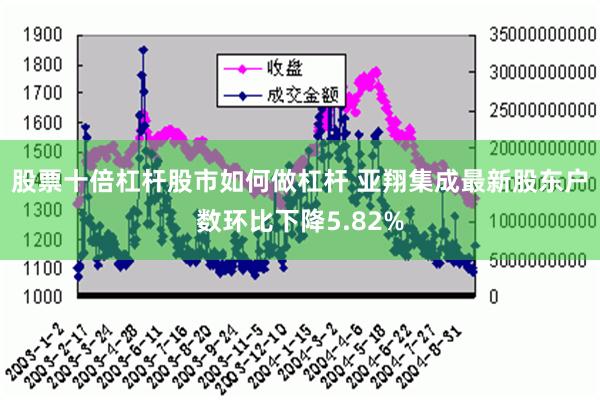 股票十倍杠杆股市如何做杠杆 亚翔集成最新股东户数环比下降5.82%