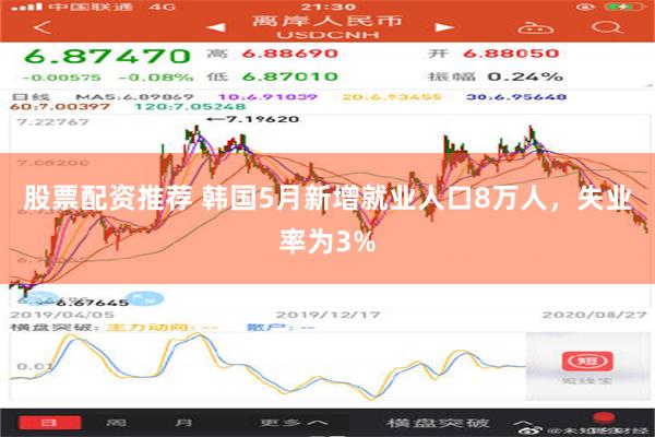 股票配资推荐 韩国5月新增就业人口8万人，失业率为3%