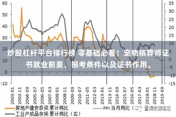 炒股杠杆平台排行榜 零基础必看！宠物殡葬师证书就业前景、报考条件以及证书作用。