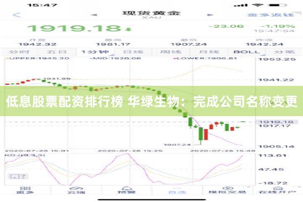 低息股票配资排行榜 华绿生物：完成公司名称变更