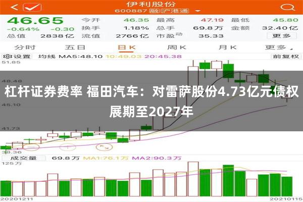 杠杆证券费率 福田汽车：对雷萨股份4.73亿元债权展期至2027年