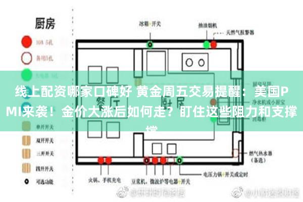 线上配资哪家口碑好 黄金周五交易提醒：美国PMI来袭！金价大涨后如何走？盯住这些阻力和支撑