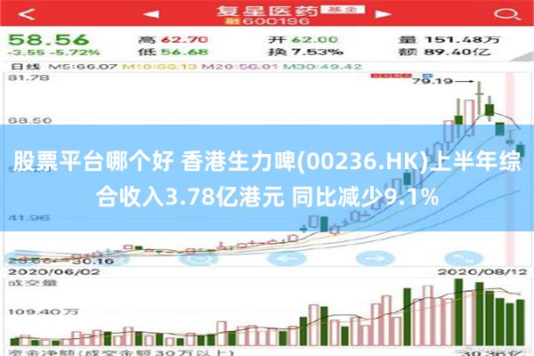 股票平台哪个好 香港生力啤(00236.HK)上半年综合收入3.78亿港元 同比减少9.1%