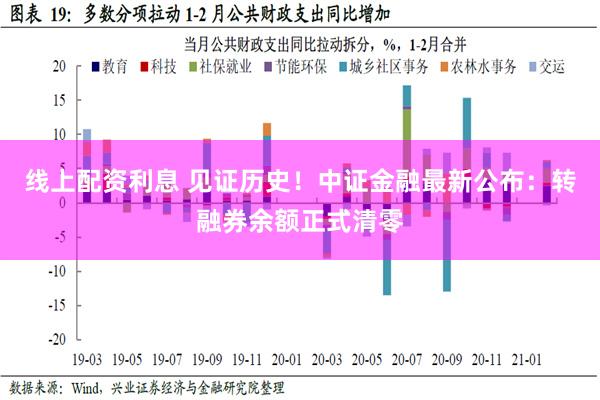 线上配资利息 见证历史！中证金融最新公布：转融券余额正式清零