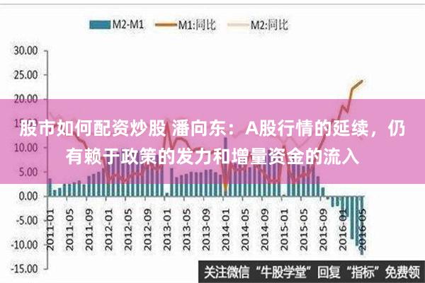 股市如何配资炒股 潘向东：A股行情的延续，仍有赖于政策的发力和增量资金的流入