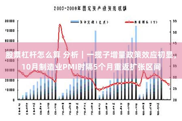 股票杠杆怎么算 分析｜一揽子增量政策效应初显，10月制造业PMI时隔5个月重返扩张区间