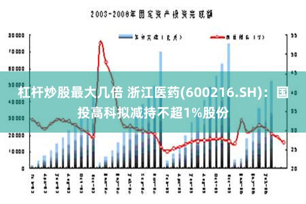 杠杆炒股最大几倍 浙江医药(600216.SH)：国投高科拟减持不超1%股份