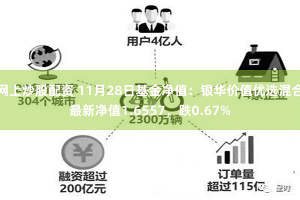 网上炒股配资 11月28日基金净值：银华价值优选混合最新净值1.6557，跌0.67%