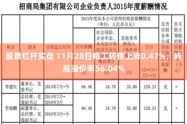 股票杠杆实盘 11月28日精工转债上涨0.47%，转股溢价率56.04%