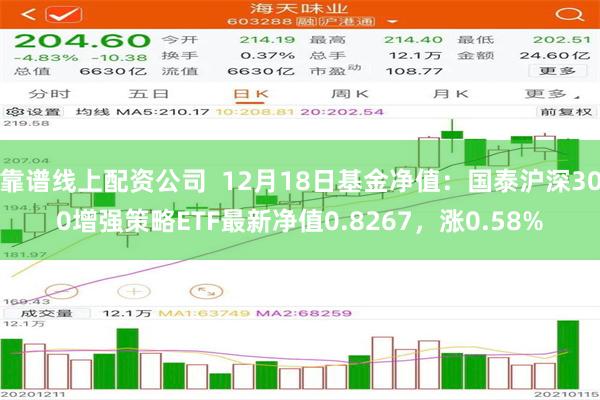 靠谱线上配资公司  12月18日基金净值：国泰沪深300增强策略ETF最新净值0.8267，涨0.58%