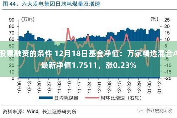 股票融资的条件 12月18日基金净值：万家精选混合A最新净值1.7511，涨0.23%