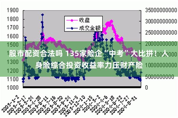 股市配资合法吗 135家险企“中考”大比拼！人身险综合投资收益率力压财产险