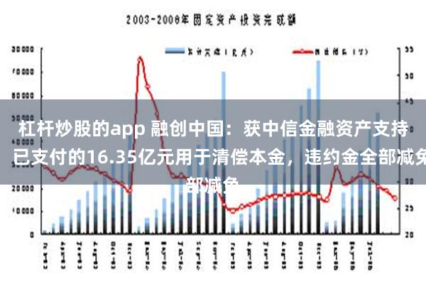 杠杆炒股的app 融创中国：获中信金融资产支持，已支付的16.35亿元用于清偿本金，违约金全部减免