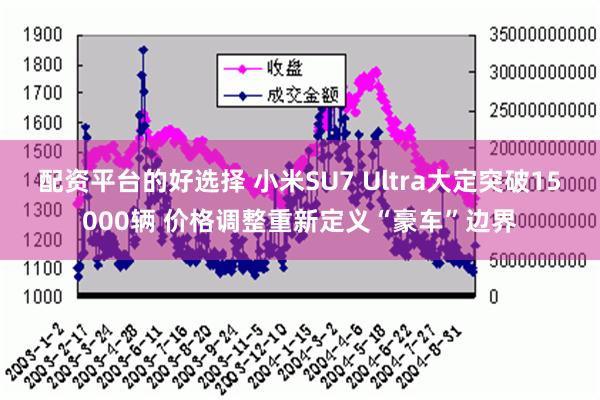 配资平台的好选择 小米SU7 Ultra大定突破15000辆 价格调整重新定义“豪车”边界